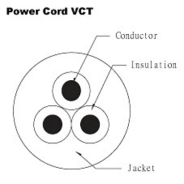  Power Cord - JIS VCT